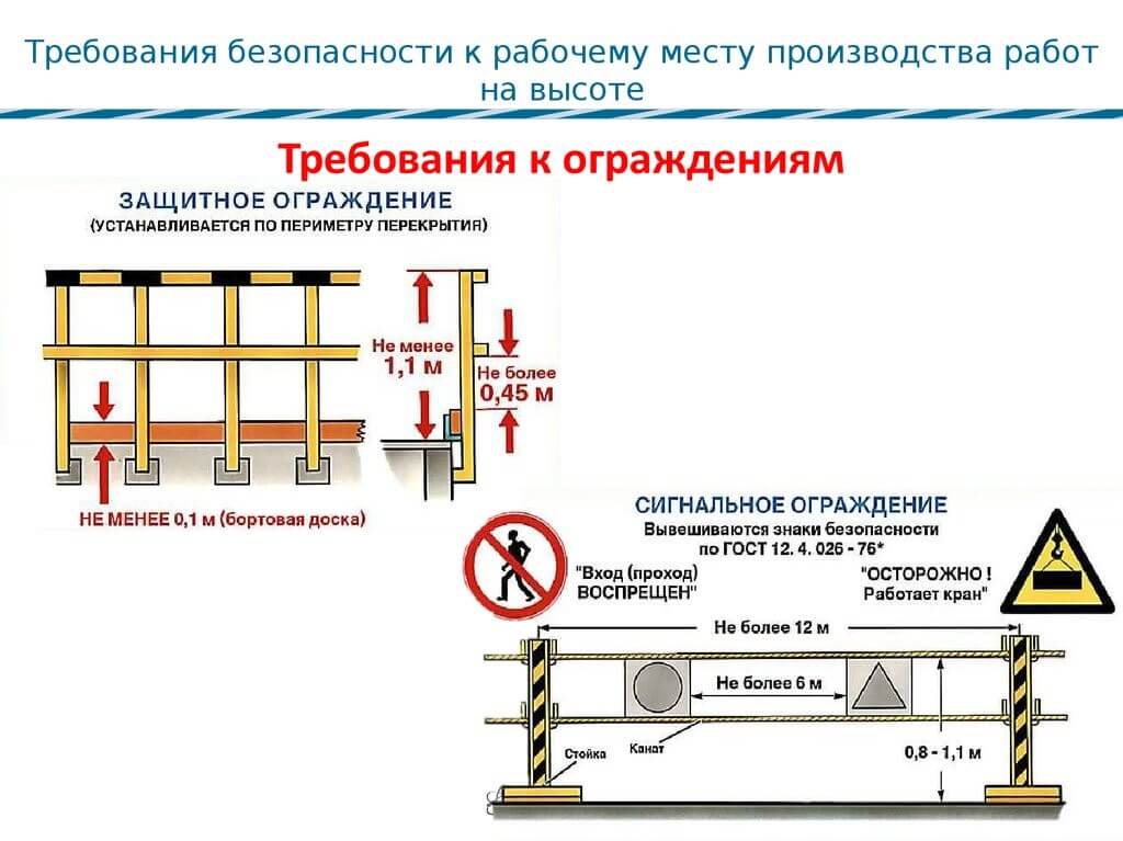 Зоны безопасности должен быть. Рабочая схема монтажа ограждения. Схема устройства сигнального ограждения. Схема устройства временного сигнального ограждения. Высота защитного ограждения при работе на высоте.