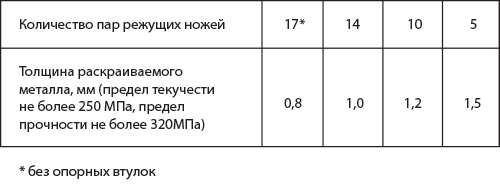 table-for-spr10a.png