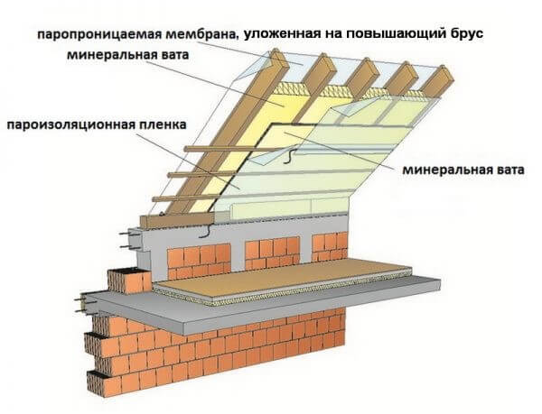 Схема пароизоляции 