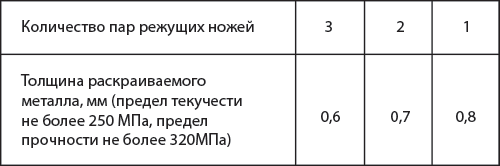 table-for-spr3a.png