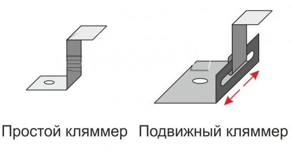 Отличие простого кляммера от подвижного