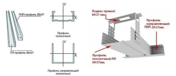 Виды профиля для гипсокартона (ПП)