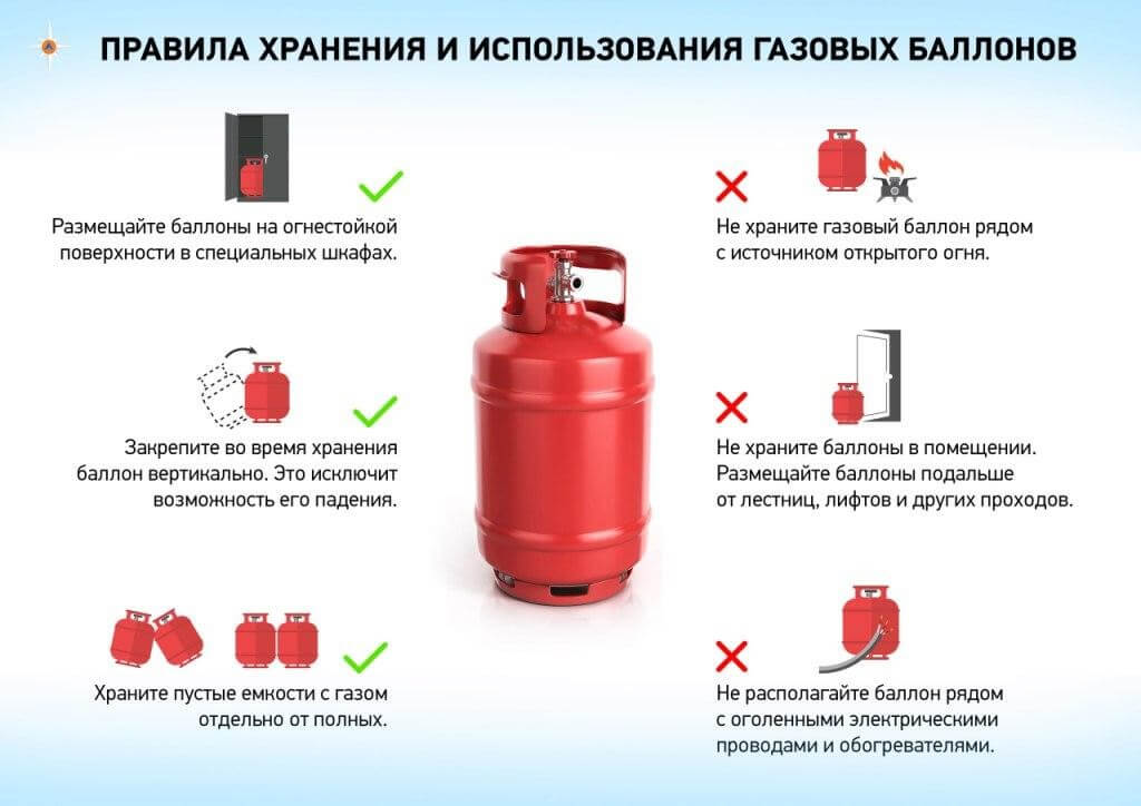 Памятка по правилам хранения газовых баллонов