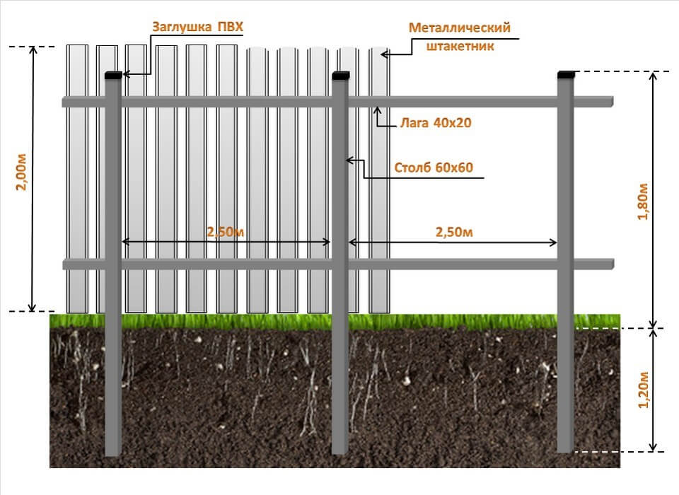 Схема установки забора