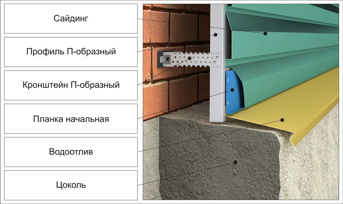 Схема монтажа сайдинга