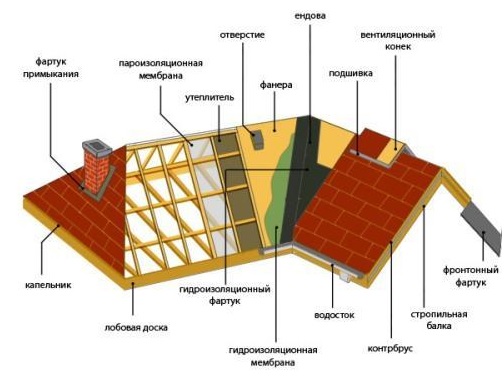 Похожее изображение